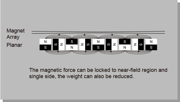 Halbach Array Magnet Motor Patented Halbeck Magnetic Return Array Design